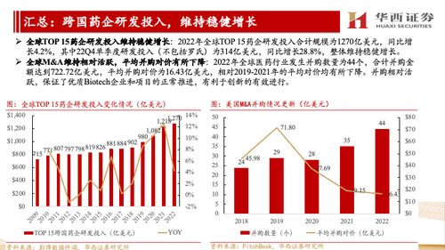 海外CXO公司跟蹤報(bào)告 他山之石可攻玉，景氣延續(xù)看好國內(nèi)CXO信息咨詢服務(wù)