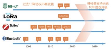 從慧智微技術(shù)路徑看國內(nèi)射頻廠商如何在5G時(shí)代攻城掠地